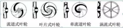 浅析|开云·官方站网页版页面-开云(中国)叶轮的那些知识，秒懂！
