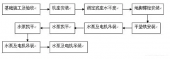 开云·官方站网页版页面-开云(中国)安装施工组织设计