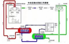 开云·官方站网页版页面-开云(中国)浅析暖通水泵的使用与选型